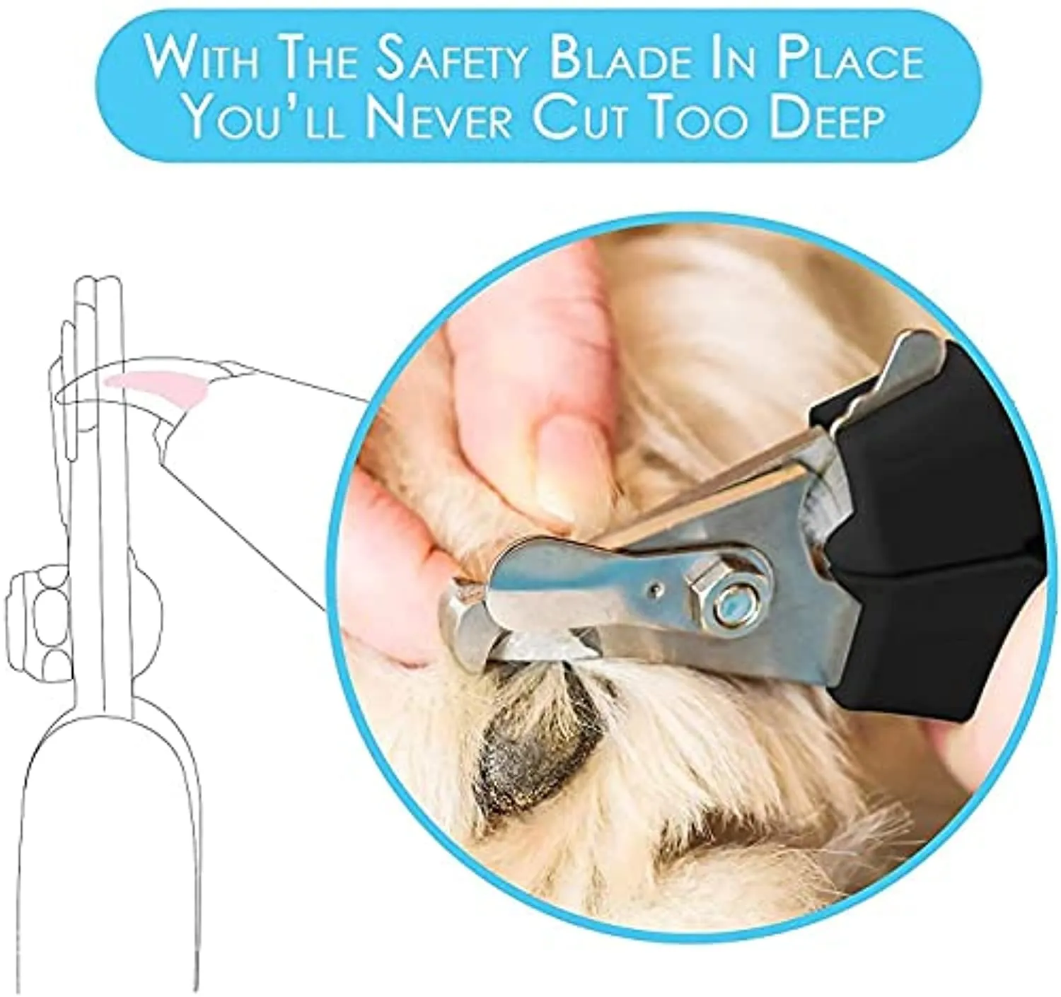 Candure Tagliaunghie Cane e Gatto con Guardia per Protezione Cani - Acciaio Inossidabile Tagliaunghie Gatto Professionale per Ve